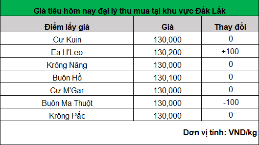 gia tieu hom nay 31.5.2024_1717124525.png